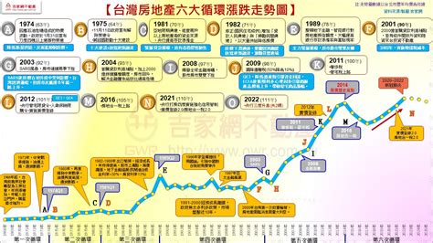 房地產分析|2023